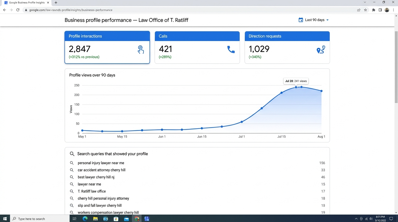 Google Business Profile Insights dashboard with +312% interactions