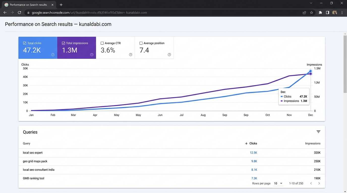 Google Search Console performance chart