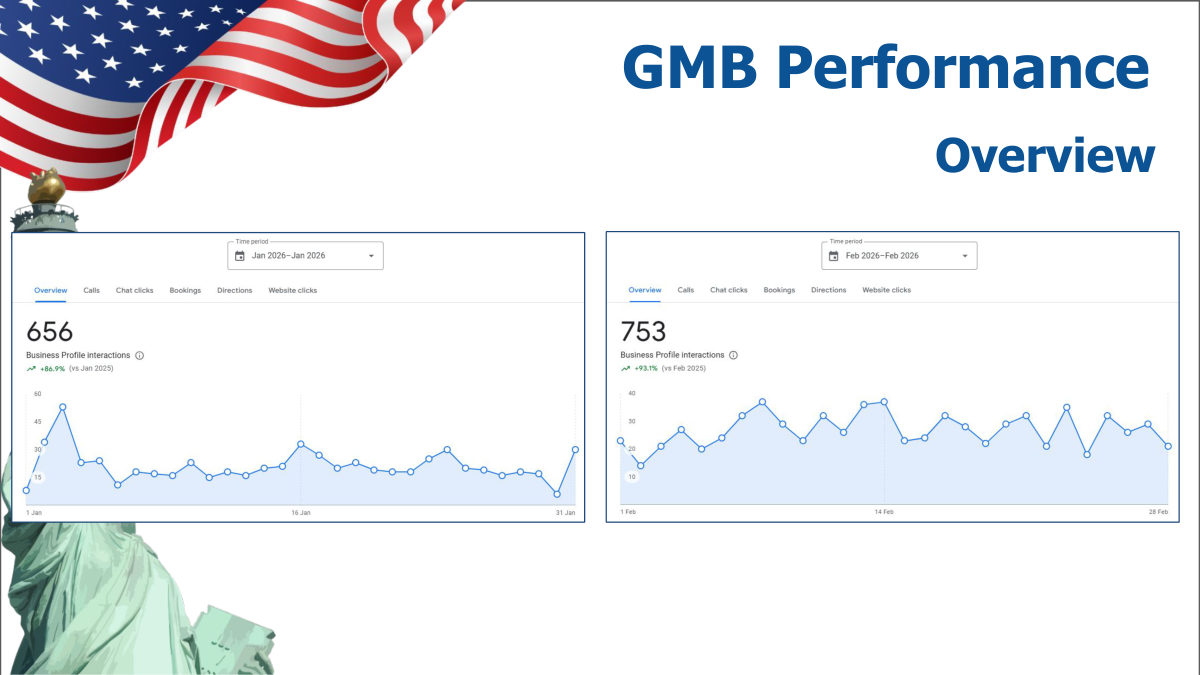 Month 2 focus - call conversion