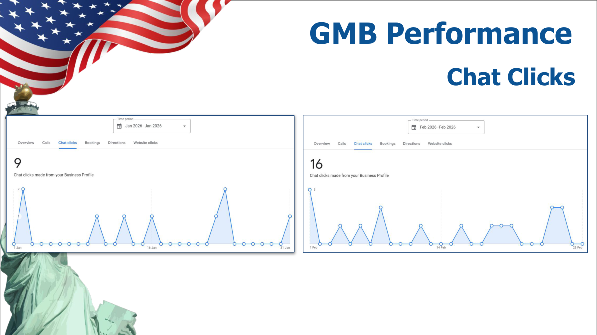 GBP content and post cadence