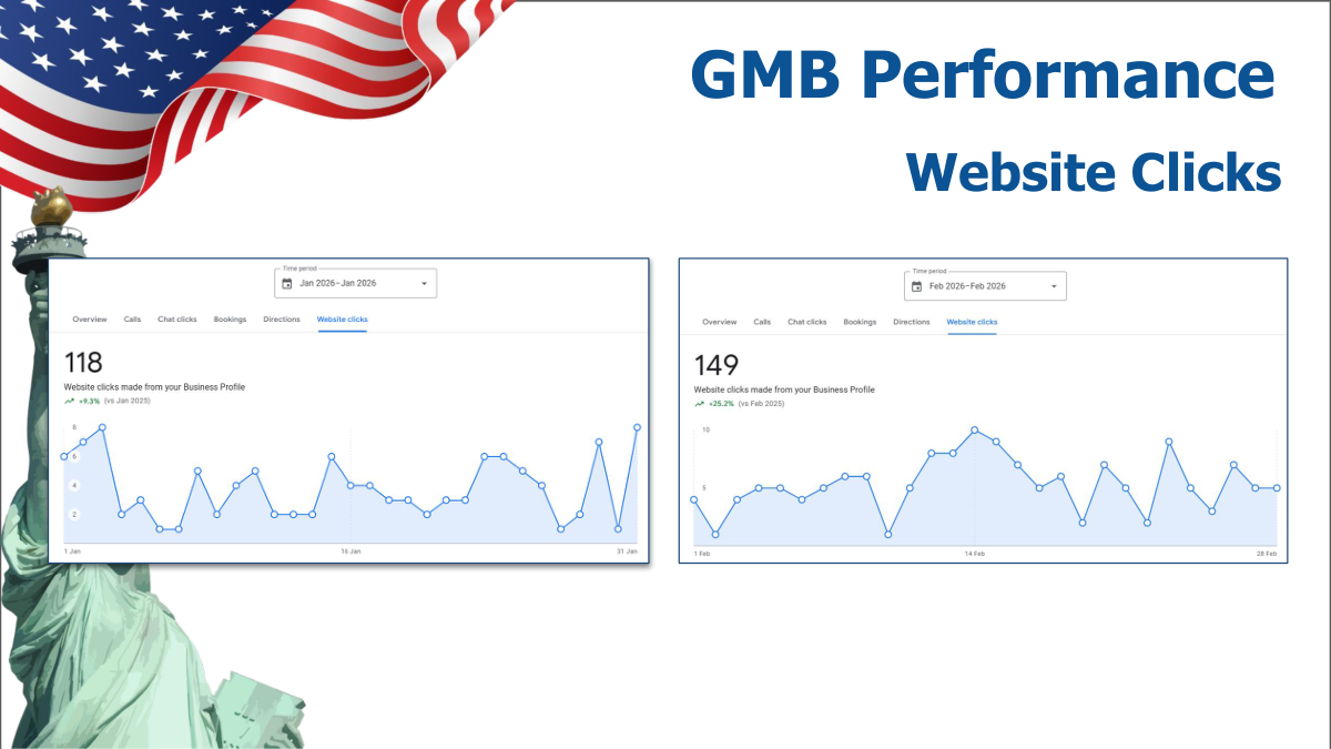 Month 2 - GBP calls baseline