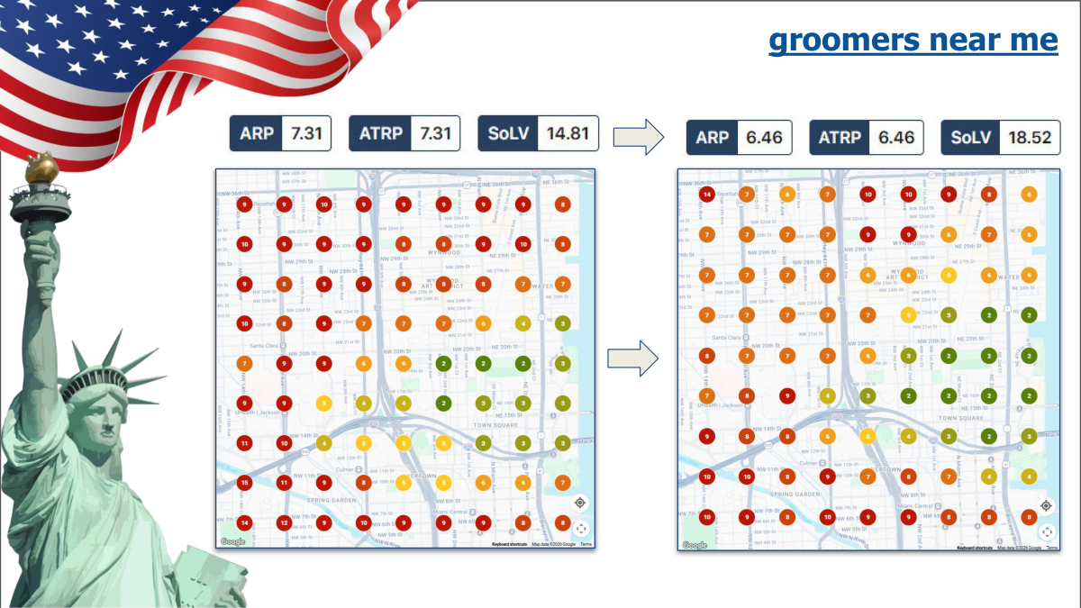 Top-performing keywords