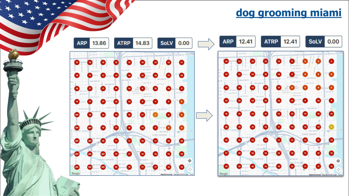 Photo engagement metrics