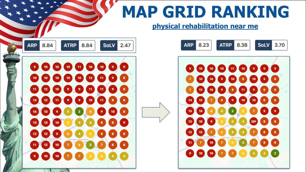 Geo-grid before/after for 'physical rehabilitation near me' - SoLV moved from 2.47 to 3.70