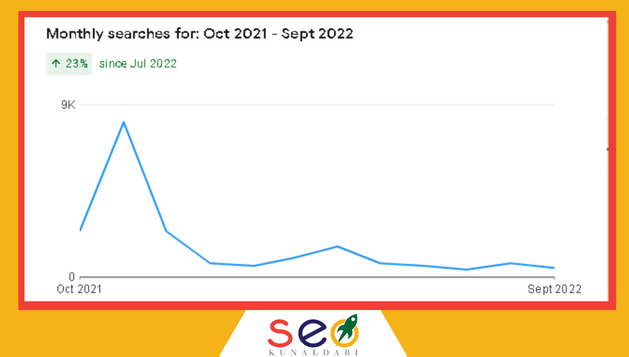 google keyword planner seo expert in kerala monthly search volume data